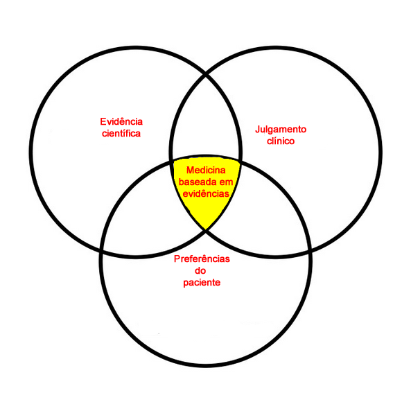 medicina-baseada-em-evidências21